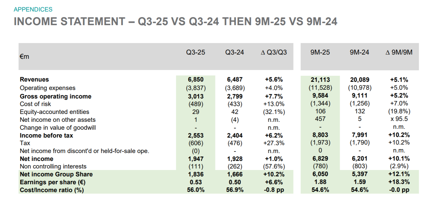 Crédit Agricole Group - Past Cases